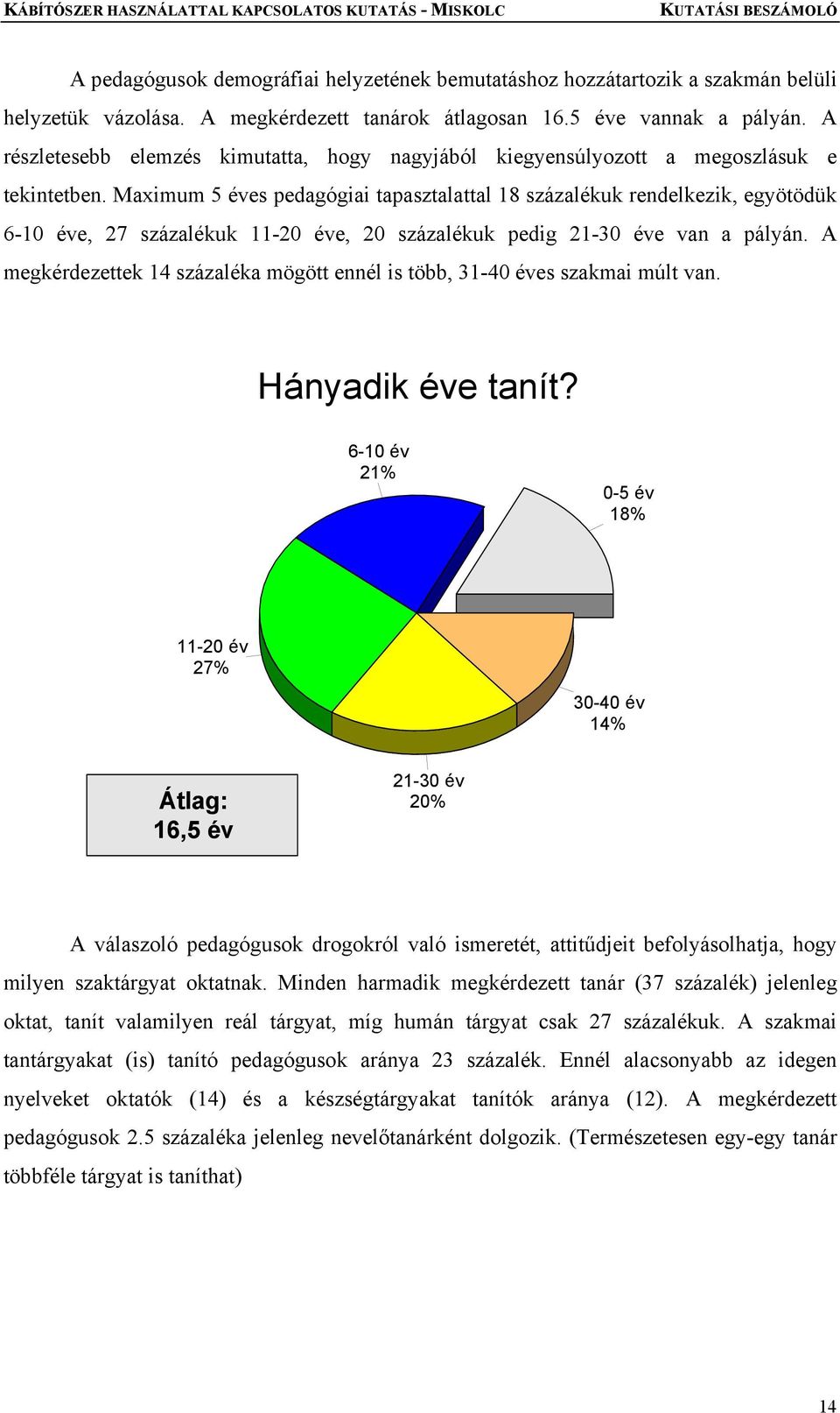 Maximum 5 éves pedagógiai tapasztalattal 18 százalékuk rendelkezik, egyötödük 6-10 éve, 27 százalékuk 11-20 éve, 20 százalékuk pedig 21-30 éve van a pályán.