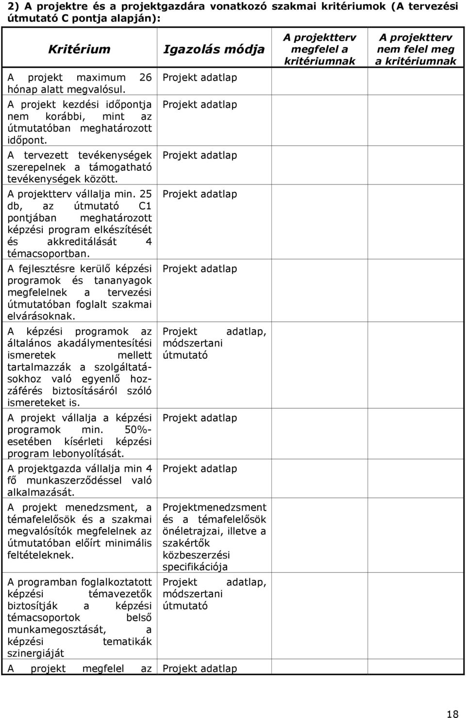 25 db, az útmutató C1 pontjában meghatározott képzési program elkészítését és akkreditálását 4 témacsoportban.