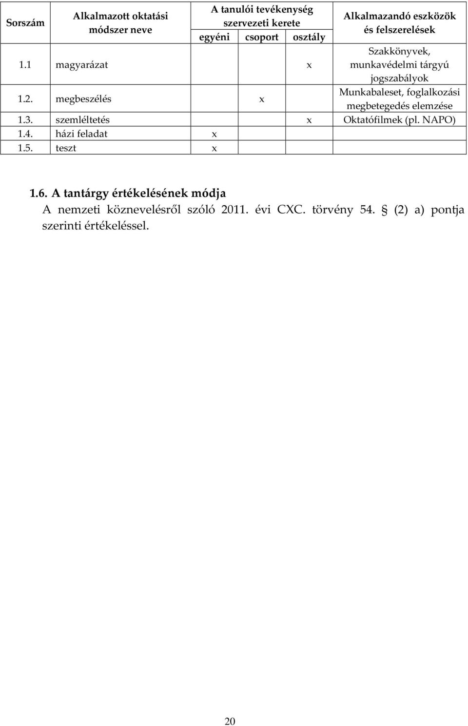 megbeszélés Munkabaleset, foglalkozási megbetegedés elemzése 1.3. szemléltetés Oktatófilmek (pl. NAPO) 1.4.