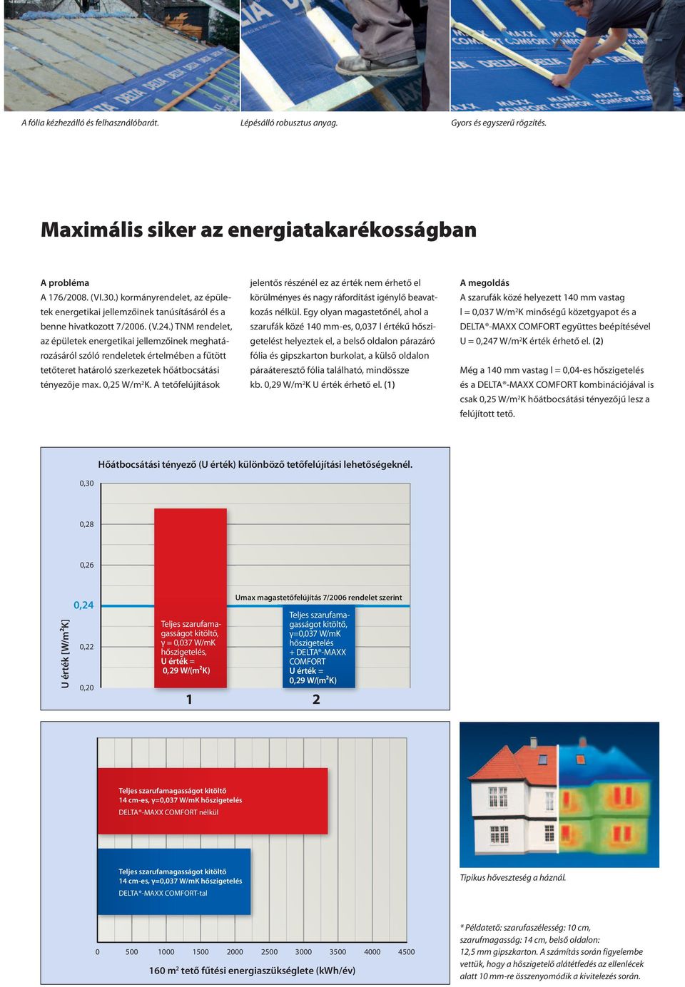 ) TNM rendelet, az épületek energetikai jellemzőinek meghatározásáról szóló rendeletek értelmében a fűtött tetőteret határoló szerkezetek hőátbocsátási tényezője max. 0,25 W/m 2 K.