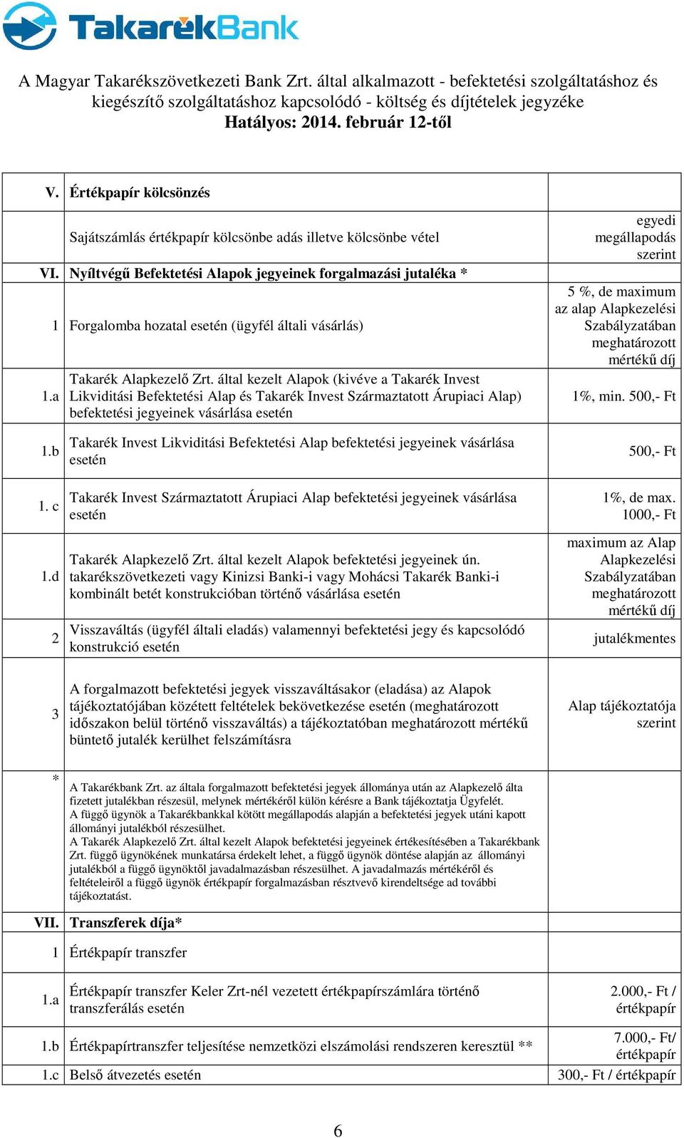 által kezelt Alapok (kivéve a Takarék Invest Likviditási Befektetési Alap és Takarék Invest Származtatott Árupiaci Alap) befektetési jegyeinek vásárlása esetén egyedi megállapodás szerint 5 %, de