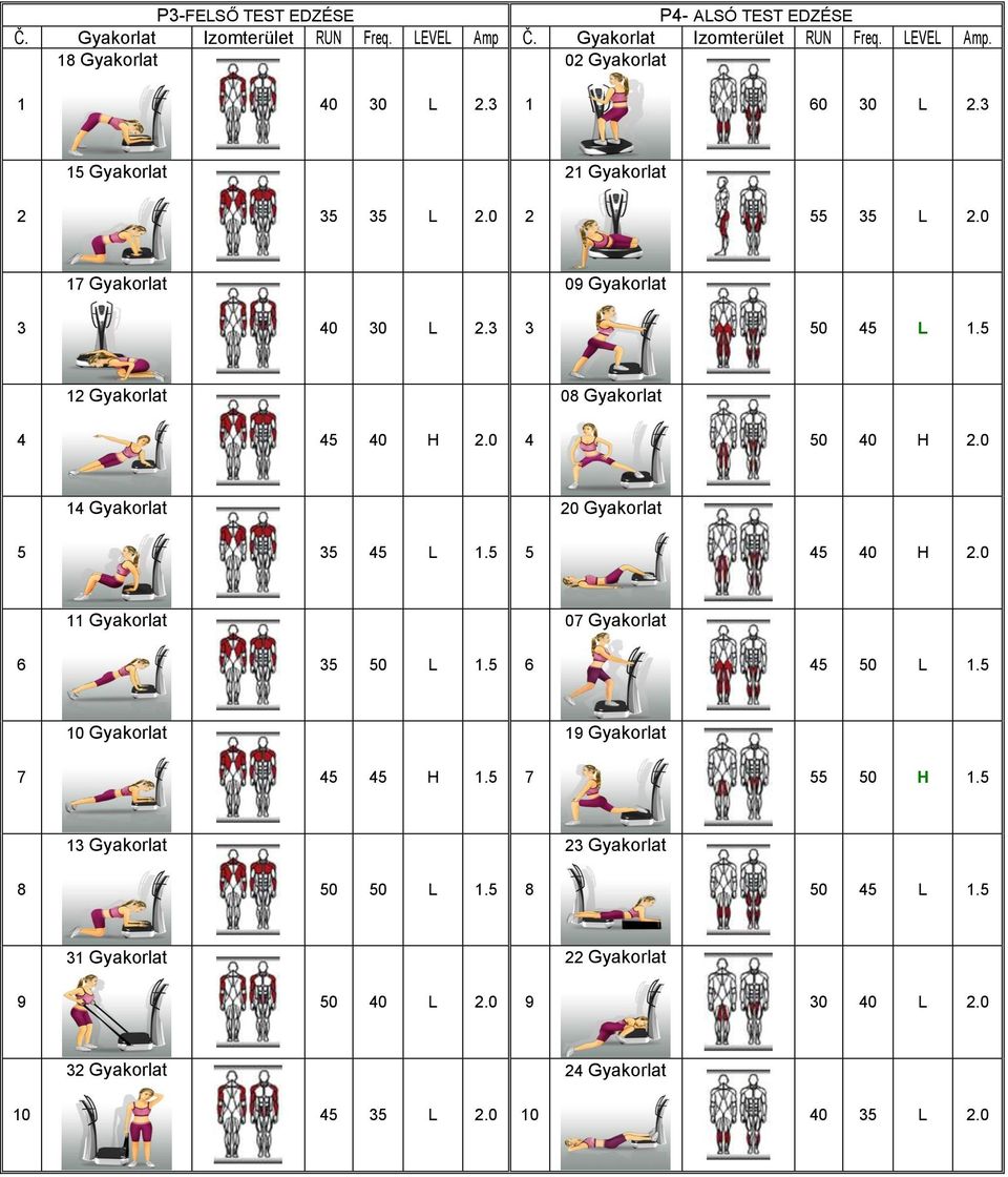0 4 50 40 H 2.0 14 Gyakorlat 20 Gyakorlat 5 35 45 L 1.5 5 45 40 H 2.0 11 Gyakorlat 07 Gyakorlat 6 35 50 L 1.5 6 45 50 L 1.5 10 Gyakorlat 19 Gyakorlat 7 45 45 H 1.