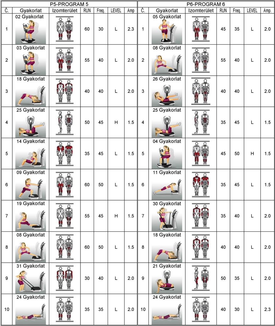 5 4 35 45 L 1.5 14 Gyakorlat 04 Gyakorlat 5 35 45 L 1.5 5 45 50 H 1.5 09 Gyakorlat 11 Gyakorlat 6 60 50 L 1.5 6 35 45 L 1.5 19 Gyakorlat 30 Gyakorlat 7 55 45 H 1.