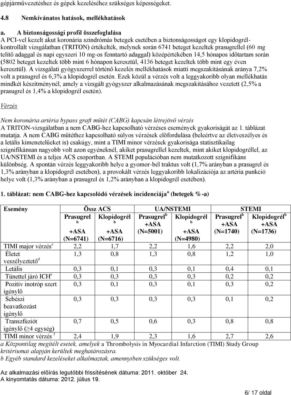 beteget kezeltek prasugrellel (60 mg telítő adaggal és napi egyszeri 10 mg-os fenntartó adaggal) középértékében 14,5 hónapos időtartam során (5802 beteget kezeltek több mint 6 hónapon keresztül, 4136