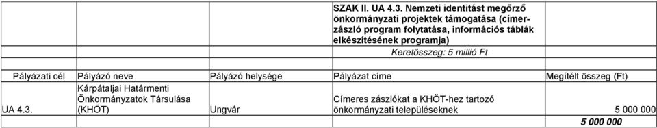 folytatása, információs táblák elkészítésének programja) Keretösszeg: 5 millió Ft UA