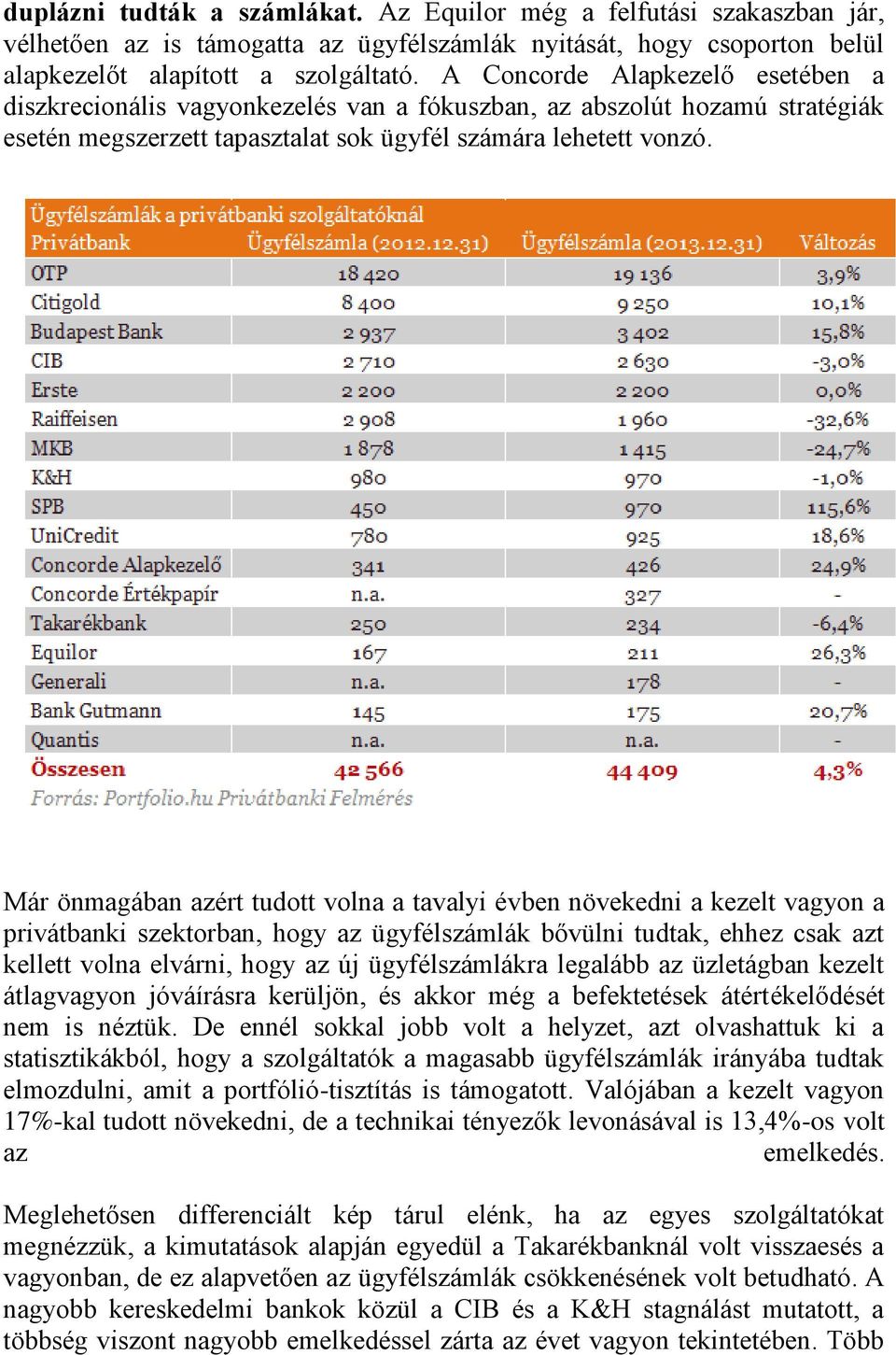 Már önmagában azért tudott volna a tavalyi évben növekedni a kezelt vagyon a privátbanki szektorban, hogy az ügyfélszámlák bővülni tudtak, ehhez csak azt kellett volna elvárni, hogy az új