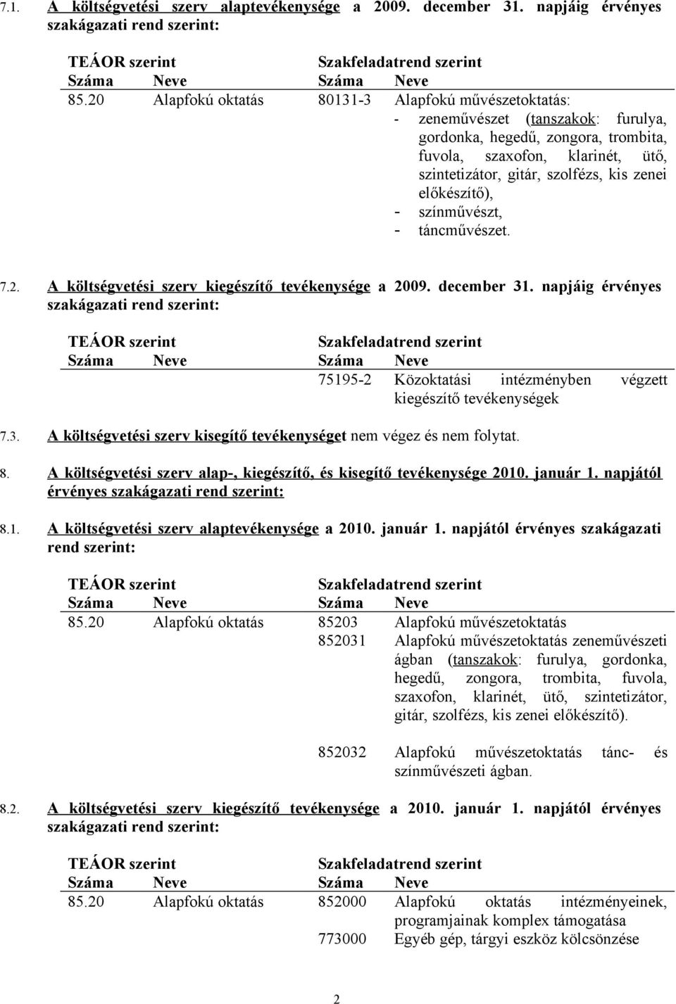 zenei előkészítő), - színművészt, - táncművészet. 7.2. A költségvetési szerv kiegészítő tevékenysége a 2009. december 31.