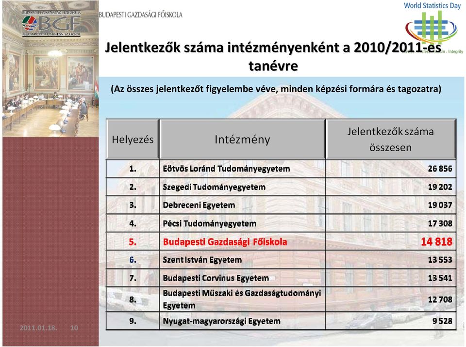 jelentkezőt figyelembe véve, minden