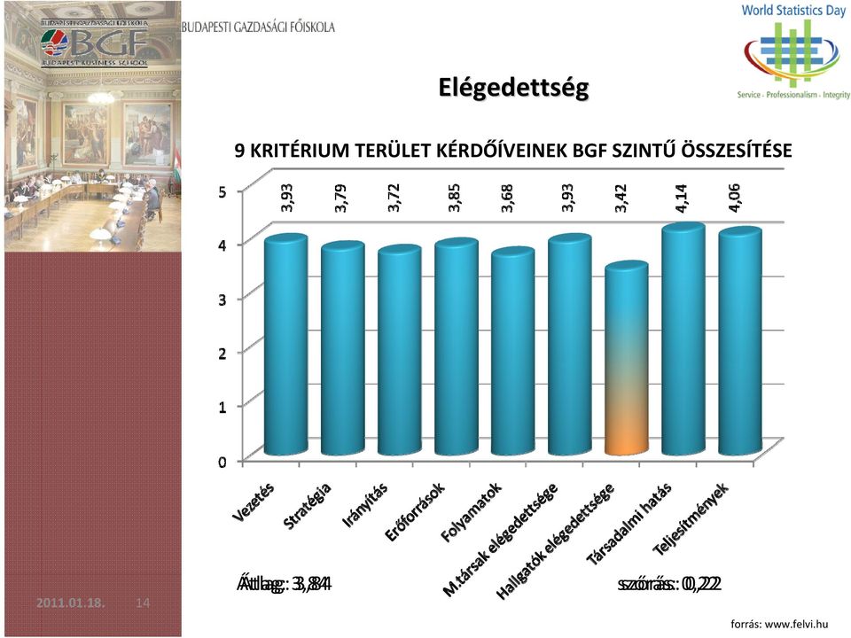 ÖSSZESÍTÉSE 2011.01.18.