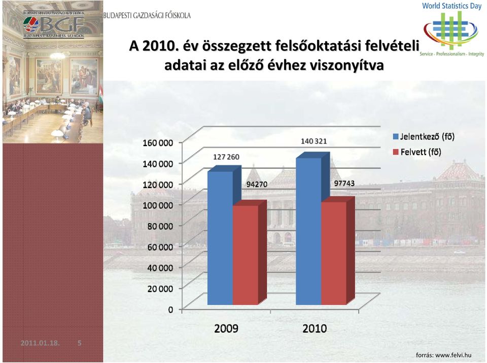 oktatási felvételi adatai az