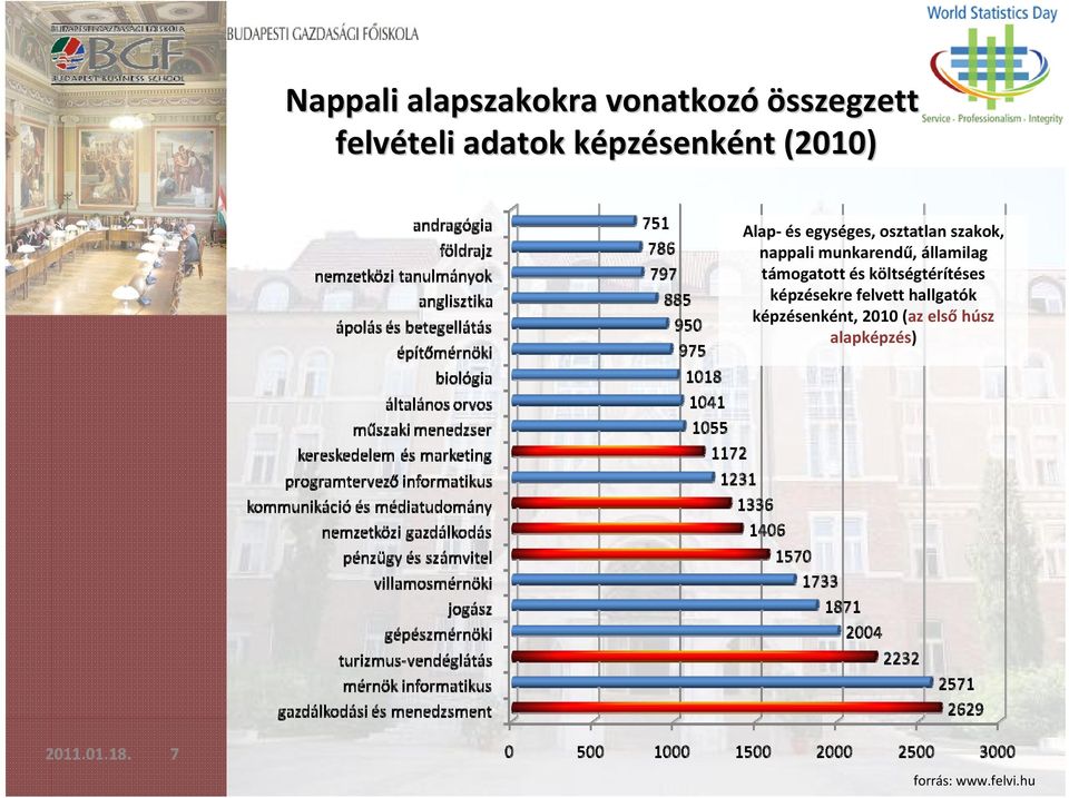 munkarendű, államilag támogatott és költségtérítéses képzésekre felvett