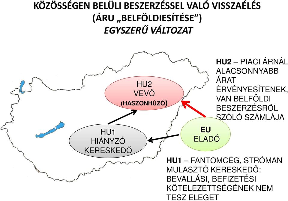 ALACSONNYABB ÁRAT ÉRVÉNYESÍTENEK, VAN BELFÖLDI BESZERZÉSRŐL SZÓLÓ SZÁMLÁJA HU1