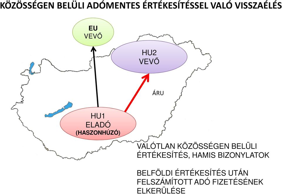 VALÓTLAN KÖZÖSSÉGEN BELÜLI ÉRTÉKESÍTÉS, HAMIS