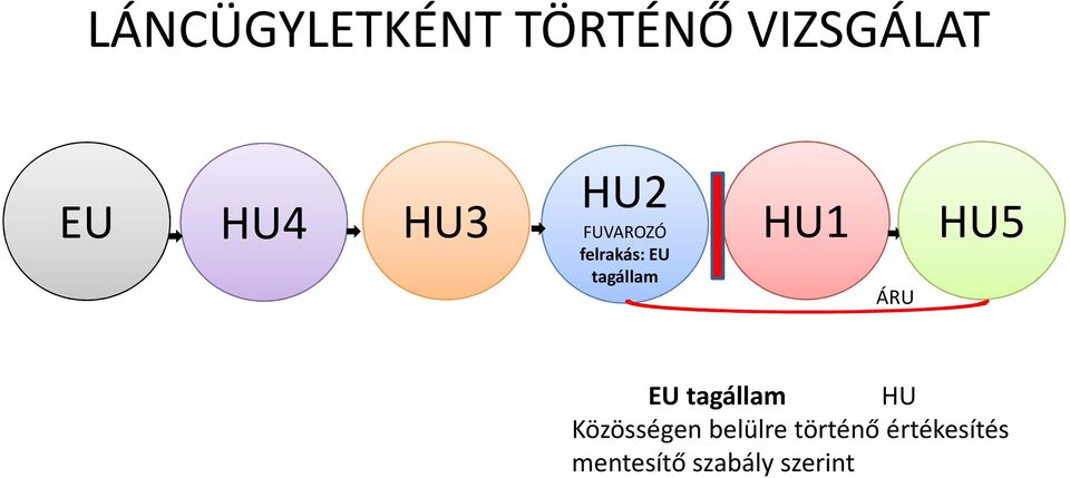 tagállam EU tagállam HU Közösségen