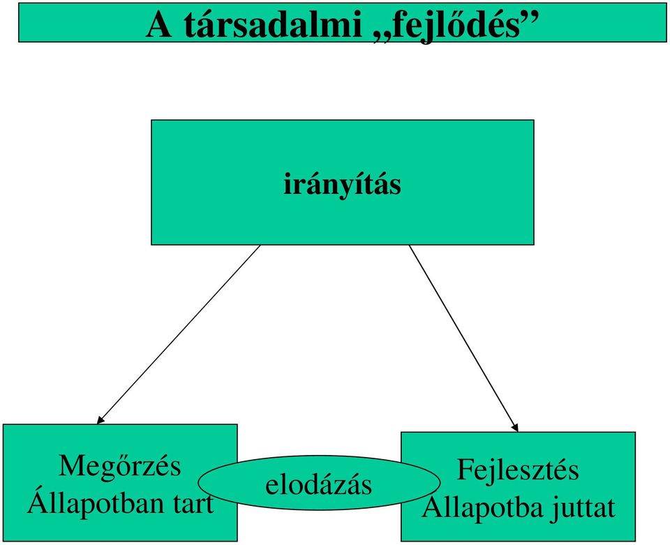 Állapotban tart