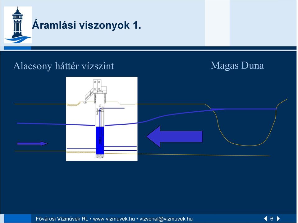 Magas Duna Fővárosi Vízművek