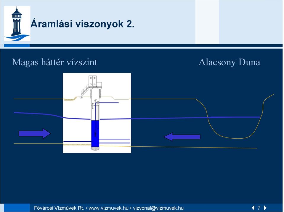 Alacsony Duna Fővárosi