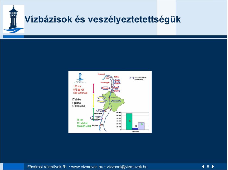 Fővárosi Vízművek Rt.