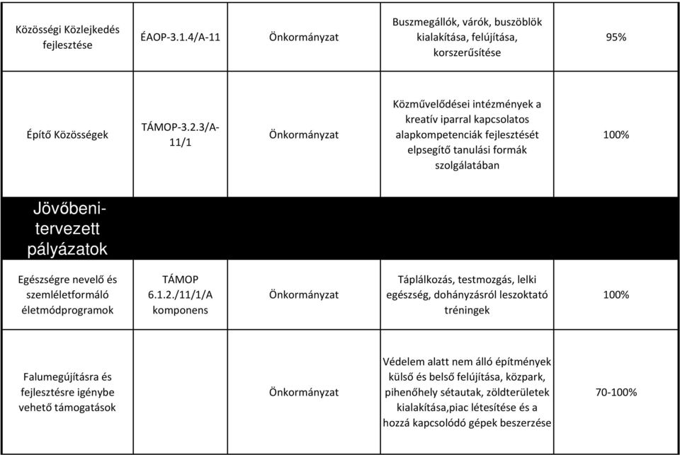 nevelő és szemléletformáló életmódprogramok TÁMOP 6.1.2.