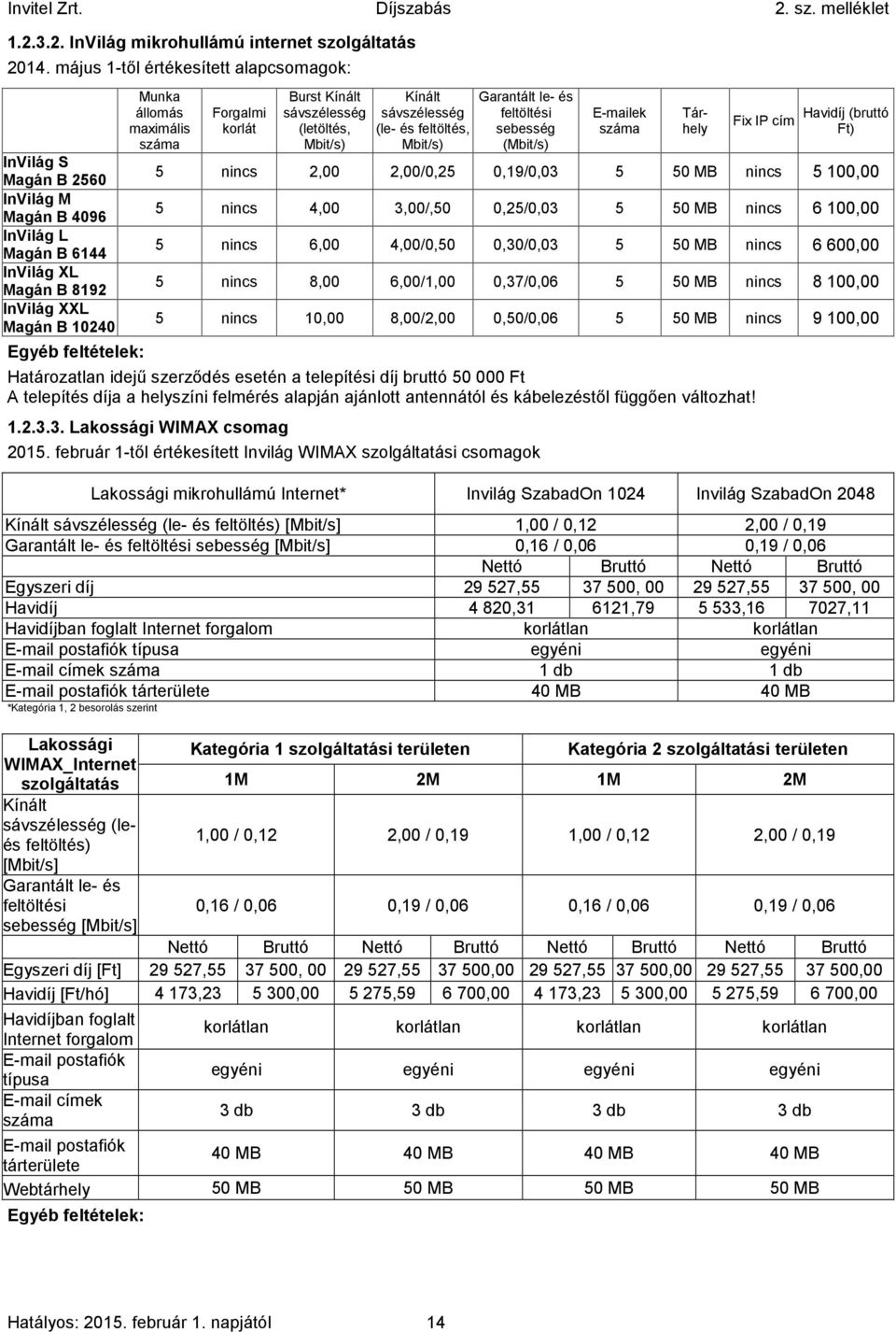 száma Forgalmi korlát Burst Kínált sávszélesség (letöltés, Mbit/s) Kínált sávszélesség (le- és feltöltés, Mbit/s) Garantált le- és feltöltési sebesség (Mbit/s) E-mailek száma Tárhely Fix IP cím