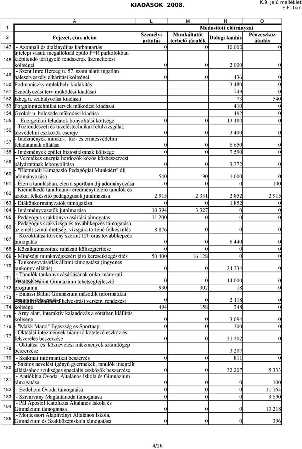 szabályozási kiadásai 73 54 53 Forgalomtechnikai tervek működési kiadásai 4 54 Gyökér u.