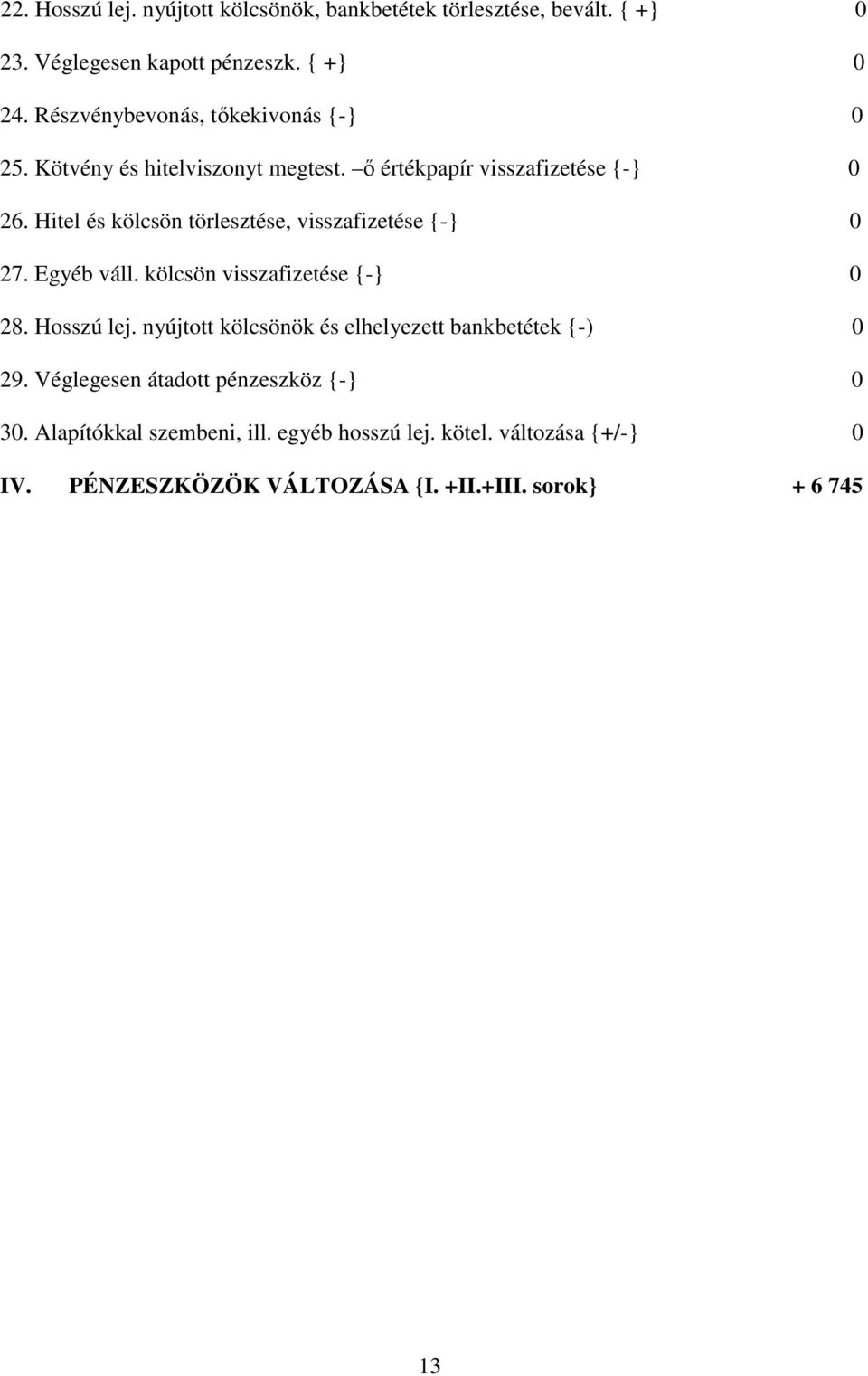 Hitel és kölcsön törlesztése, visszafizetése {-} 0 27. Egyéb váll. kölcsön visszafizetése {-} 0 28. Hosszú lej.