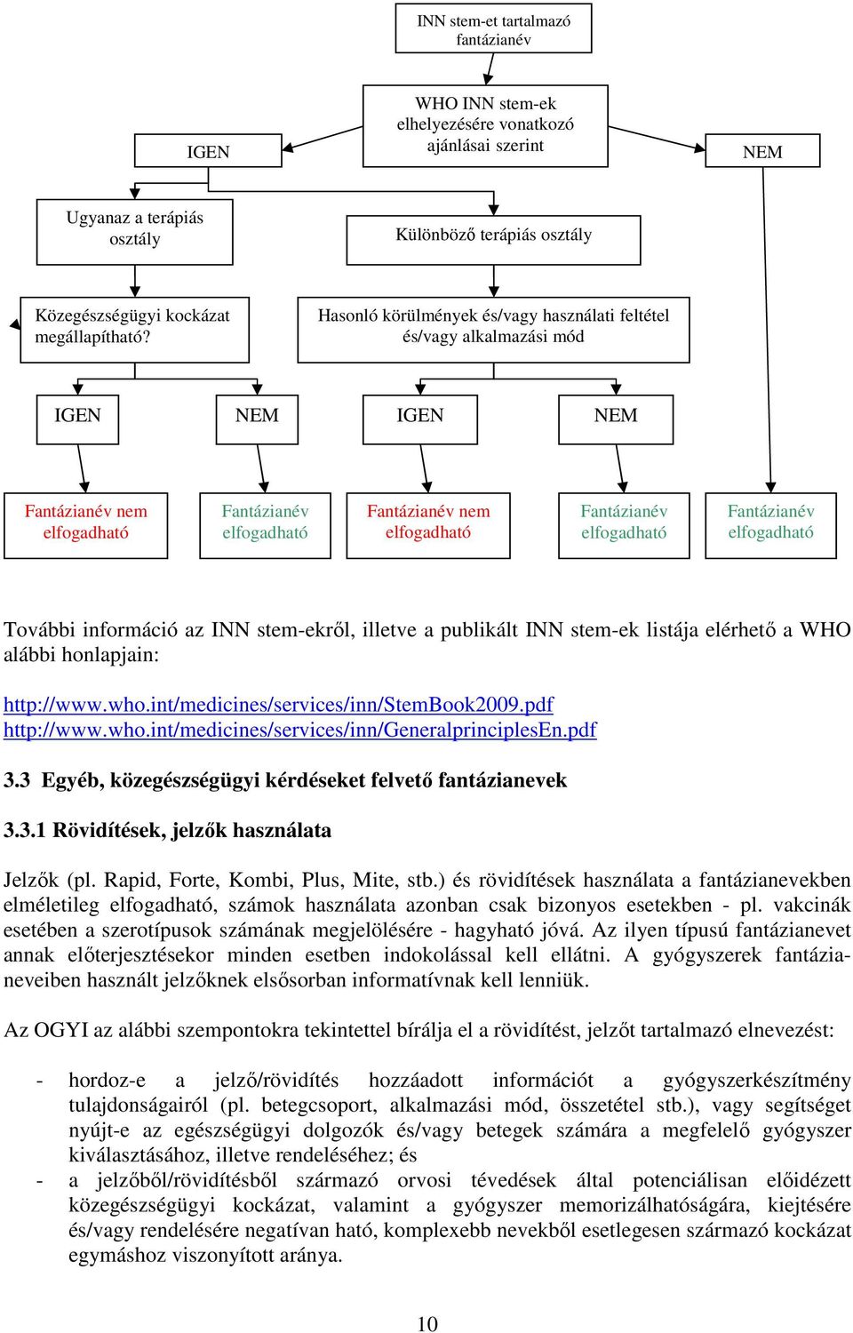 Fantázianév elfogadható További információ az INN stem-ekről, illetve a publikált INN stem-ek listája elérhető a WHO alábbi honlapjain: http://www.who.int/medicines/services/inn/stembook2009.