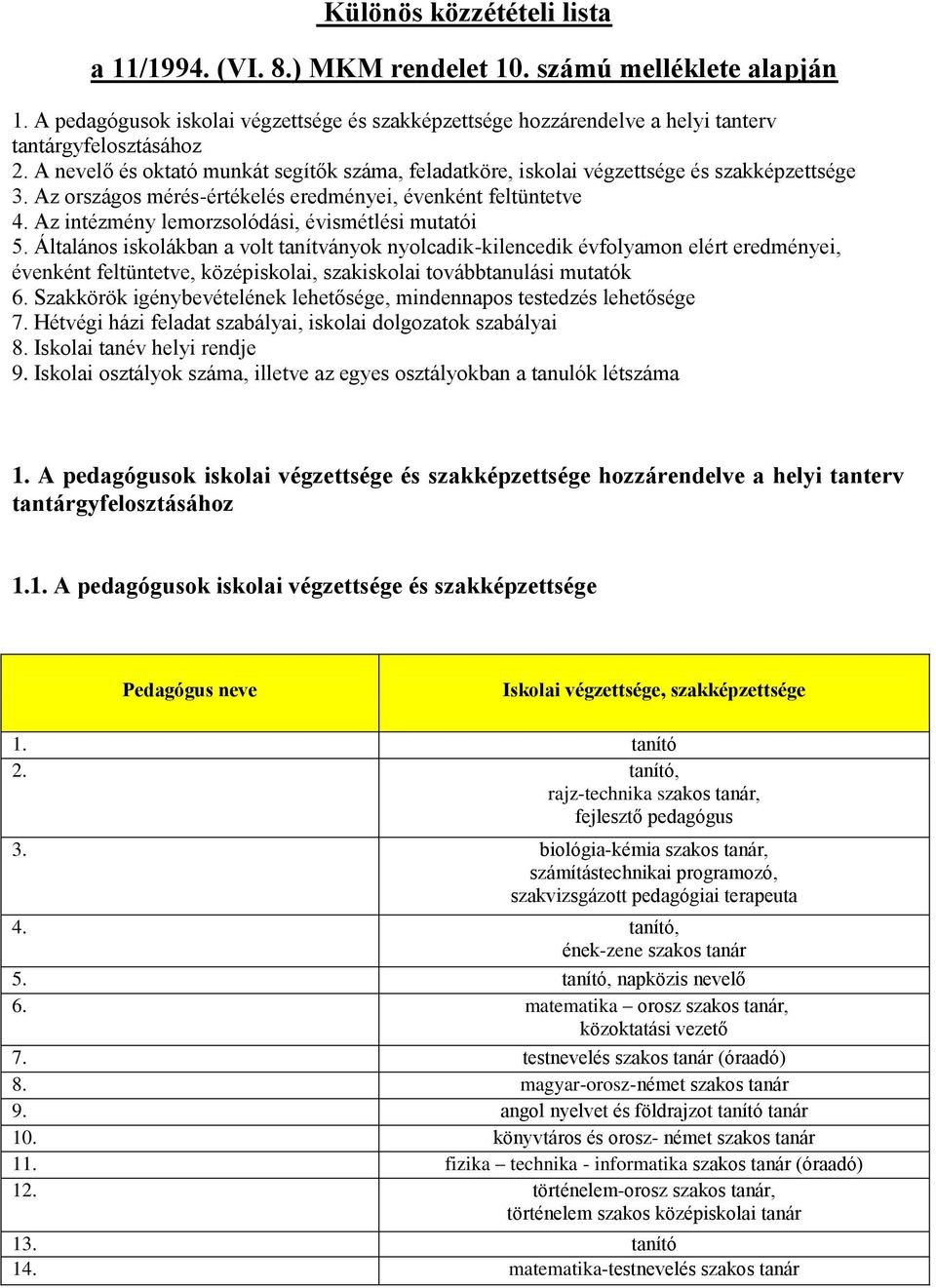 Az intézmény lemorzsolódási, évismétlési mutatói 5.