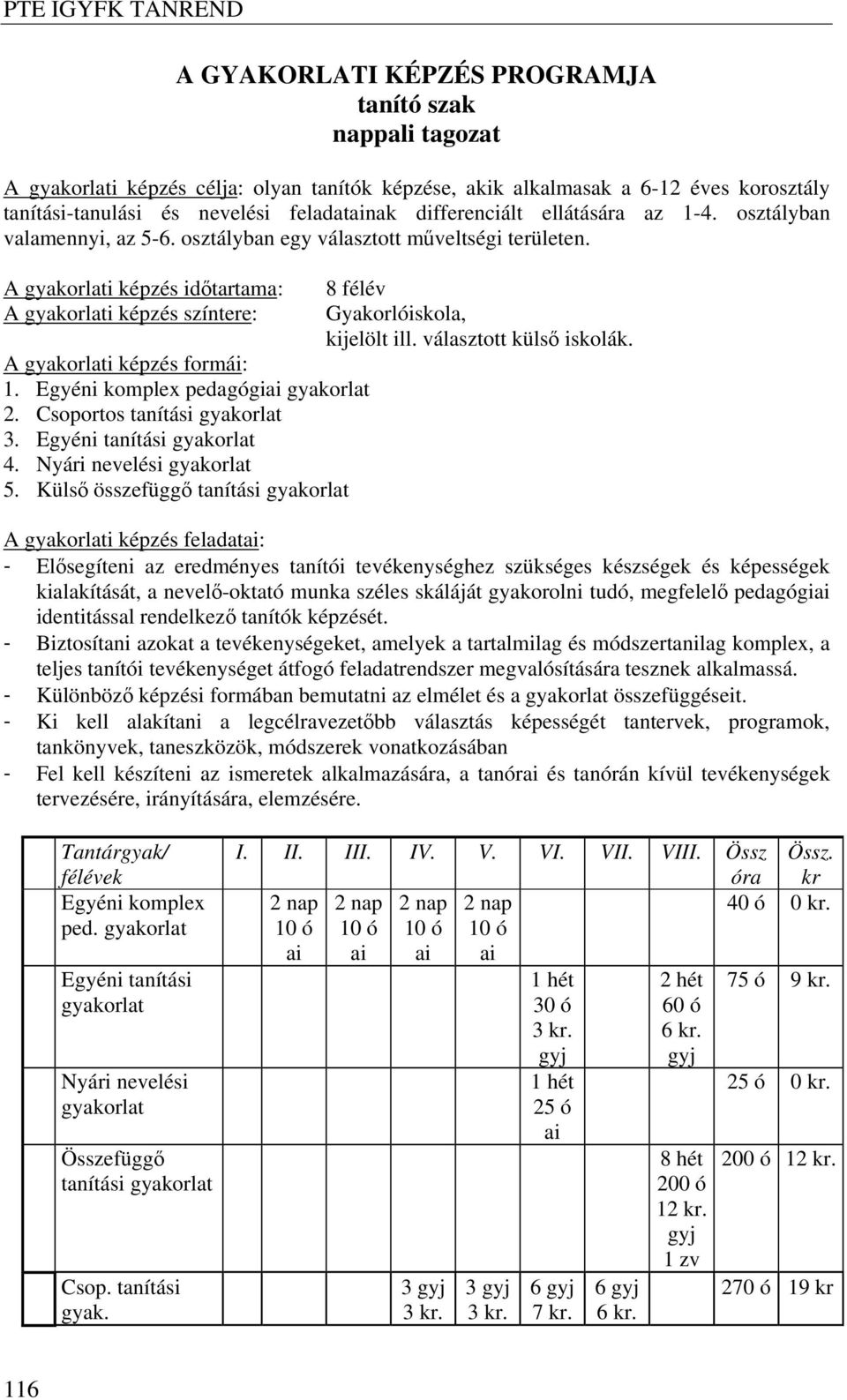 A gyakorlati képzés időtartama: A gyakorlati képzés színtere: A gyakorlati képzés formái: 1. Egyéni komplex pedagógiai gyakorlat 2. Csoportos tanítási gyakorlat 3. Egyéni tanítási gyakorlat 4.