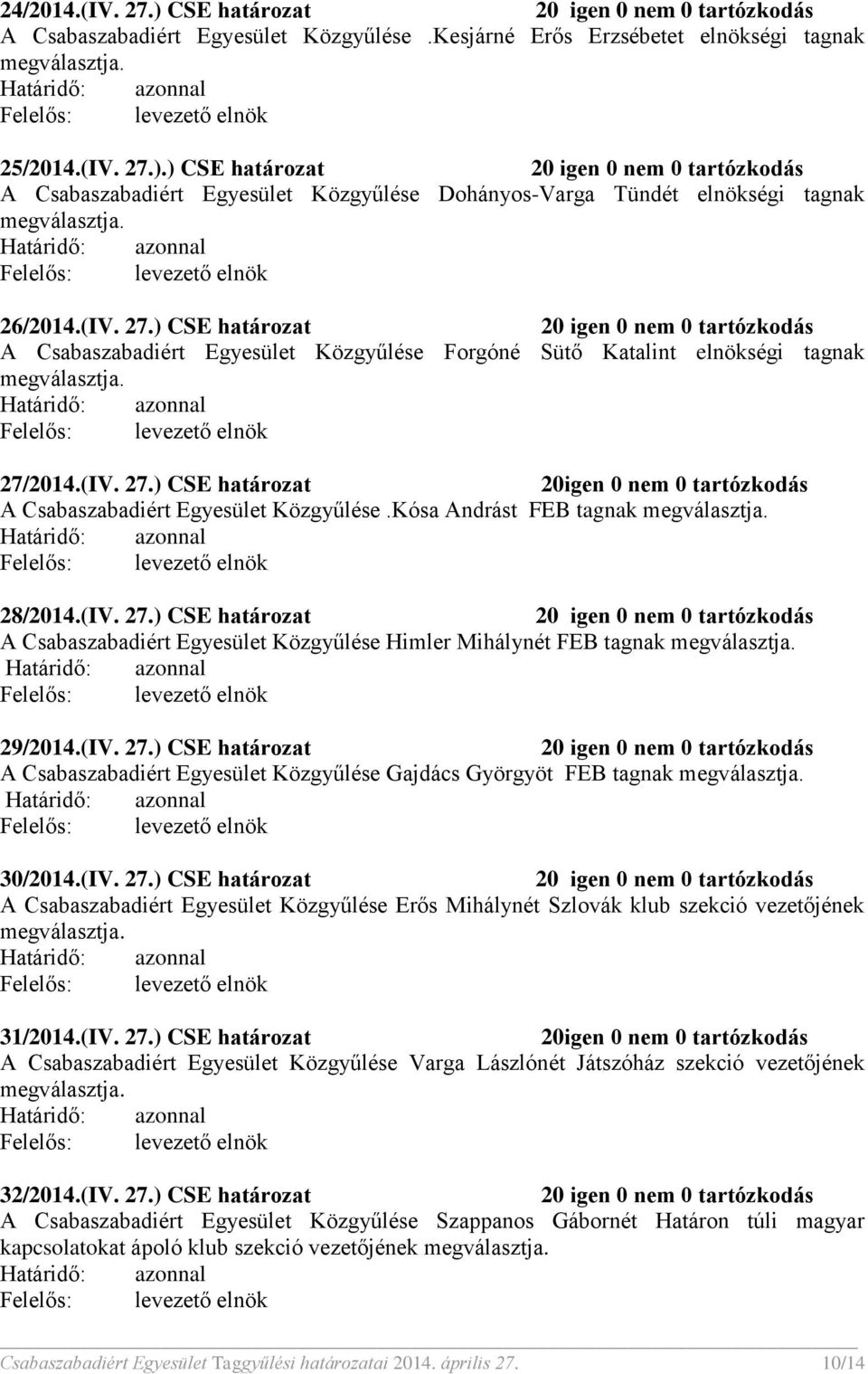 Kósa Andrást FEB tagnak megválasztja. 28/2014.(IV. 27.) CSE határozat A Csabaszabadiért Egyesület Közgyűlése Himler Mihálynét FEB tagnak megválasztja. 29/2014.(IV. 27.) CSE határozat A Csabaszabadiért Egyesület Közgyűlése Gajdács Györgyöt FEB tagnak megválasztja.