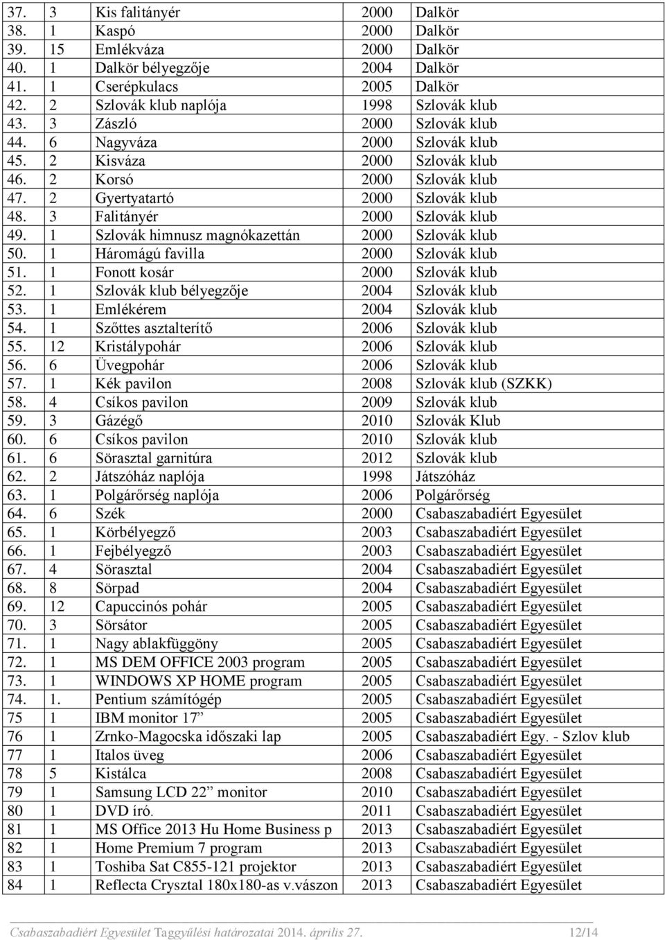 2 Gyertyatartó 2000 Szlovák klub 48. 3 Falitányér 2000 Szlovák klub 49. 1 Szlovák himnusz magnókazettán 2000 Szlovák klub 50. 1 Háromágú favilla 2000 Szlovák klub 51.