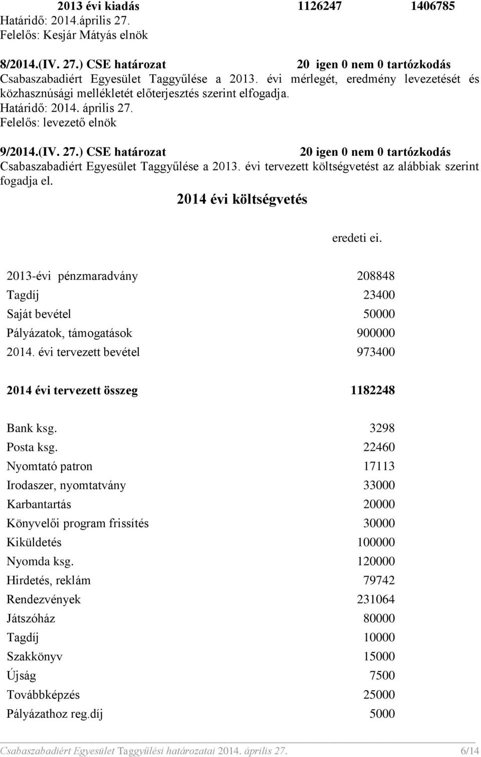 évi tervezett költségvetést az alábbiak szerint fogadja el. 2014 évi költségvetés eredeti ei. 2013-évi pénzmaradvány 208848 Tagdíj 23400 Saját bevétel 50000 Pályázatok, támogatások 900000 2014.