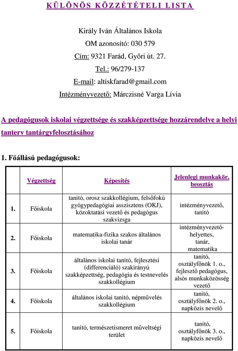 Főiskola 3. Főiskola 4. Főiskola 5.