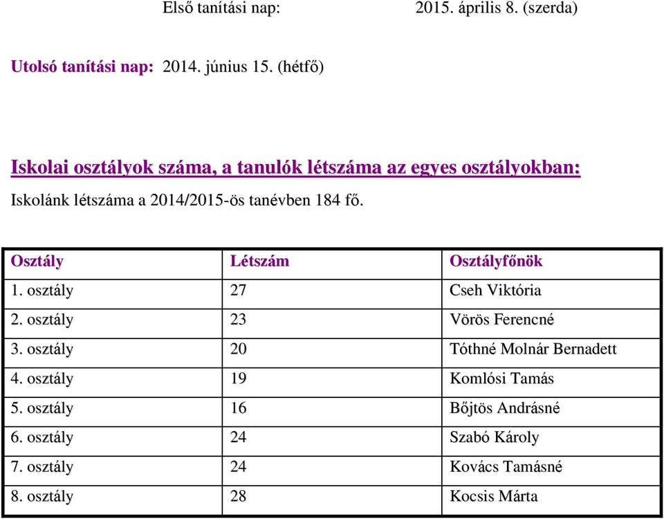 184 fő. Osztály Létszám Osztályfőnök 1. osztály 27 Cseh Viktória 2. osztály 23 Vörös Ferencné 3.