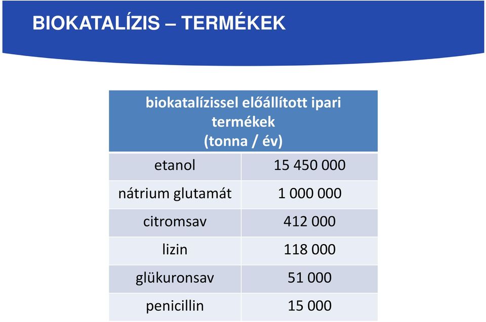 (tonna / év) etanol 15 450 000 nátrium glutamát