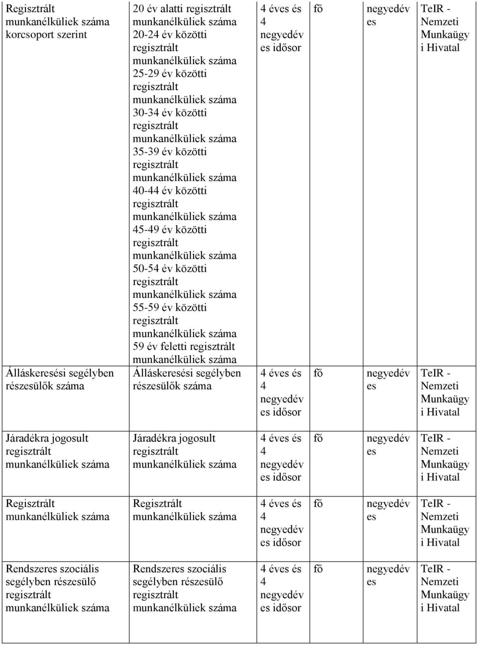 i Hivatal TeIR - Nemzeti Munkaügy i Hivatal Járadékra jogosult Járadékra jogosult 4 éves és 4 es fő es TeIR - Nemzeti Munkaügy i Hivatal Regisztrált Regisztrált 4