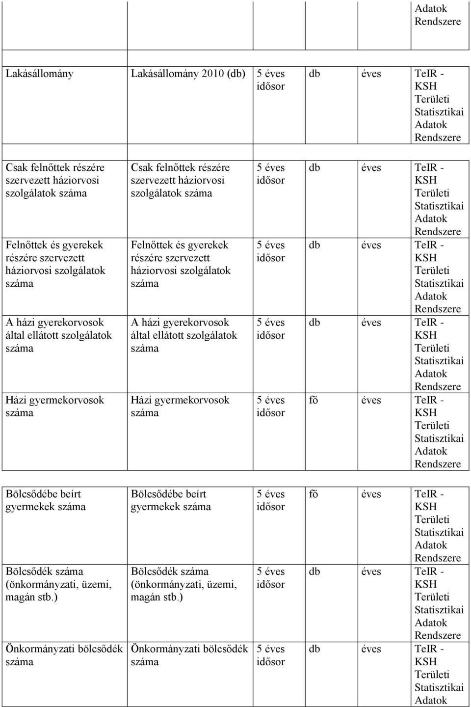 gyerekek részére szervezett háziorvosi szolgálatok A házi gyerekorvosok által ellátott szolgálatok Házi gyermekorvosok Bölcsődébe beírt gyermekek