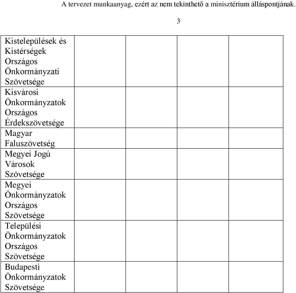 Önkormányzatok Országos Szövetsége Települési Önkormányzatok Országos Szövetsége Budapesti