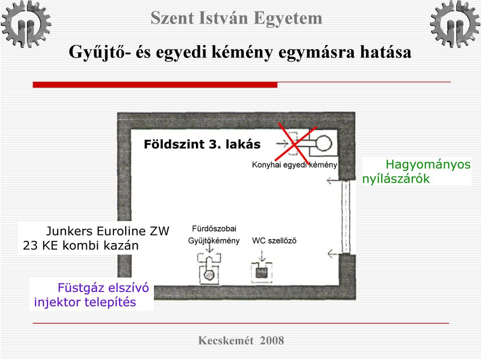 nyílászárók Junkers Euroline ZW 23 KE kombi