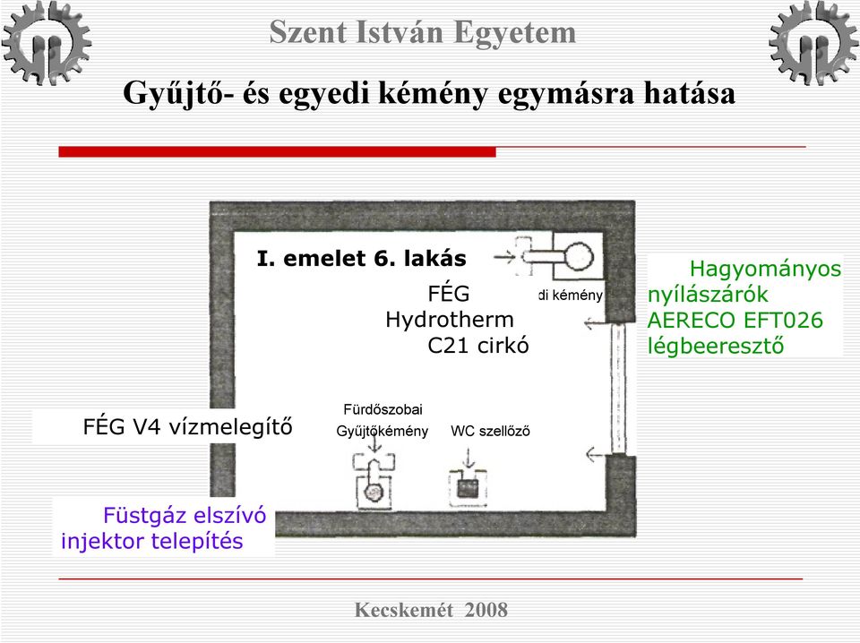 kémény Hagyományos nyílászárók AERECO EFT026