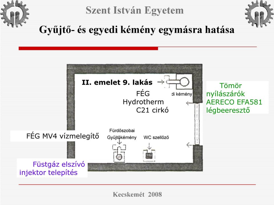 kémény Tömör nyílászárók AERECO EFA581