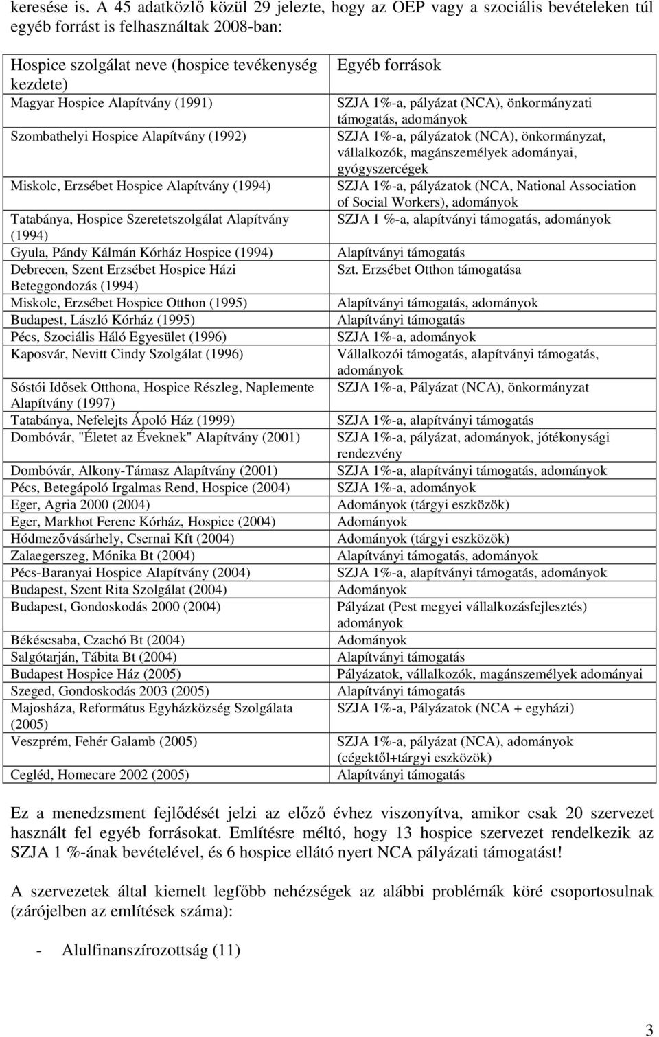 (1991) Szombathelyi Hospice Alapítvány (1992) Miskolc, Erzsébet Hospice Alapítvány (1994) Tatabánya, Hospice Szeretetszolgálat Alapítvány (1994) Gyula, Pándy Kálmán Kórház Hospice (1994) Debrecen,