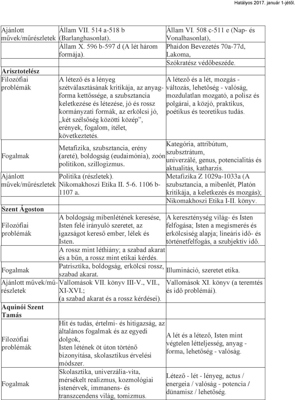 létezése, jó és rossz polgárai, a közjó, praktikus, kormányzati formák, az erkölcsi jó, poétikus és teoretikus tudás. két szélsőség közötti közép, erények, fogalom, ítélet, következtetés.