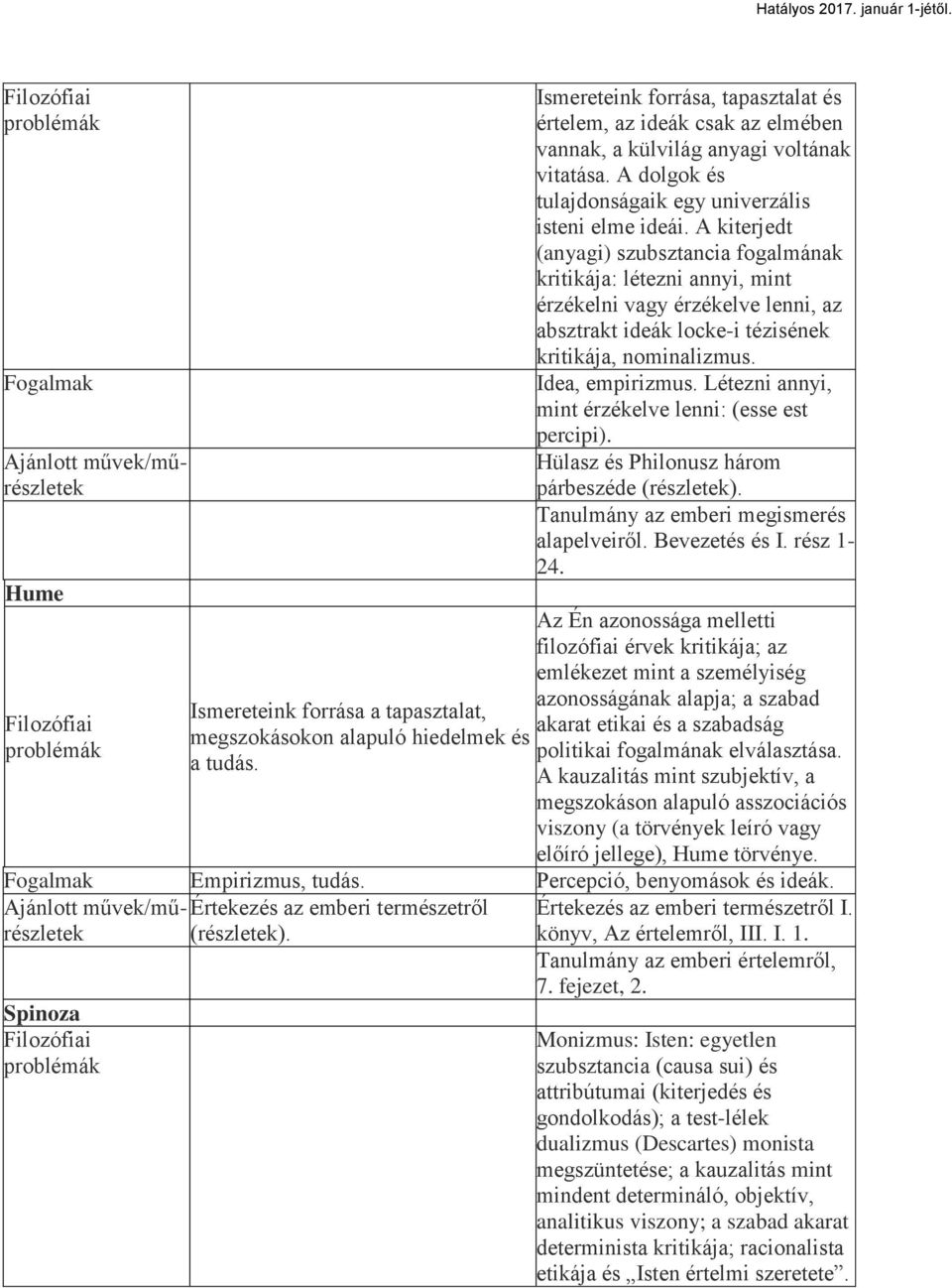 Létezni annyi, mint érzékelve lenni: (esse est percipi). Hülasz és Philonusz három párbeszéde Tanulmány az emberi megismerés alapelveiről. Bevezetés és I. rész 1-24.