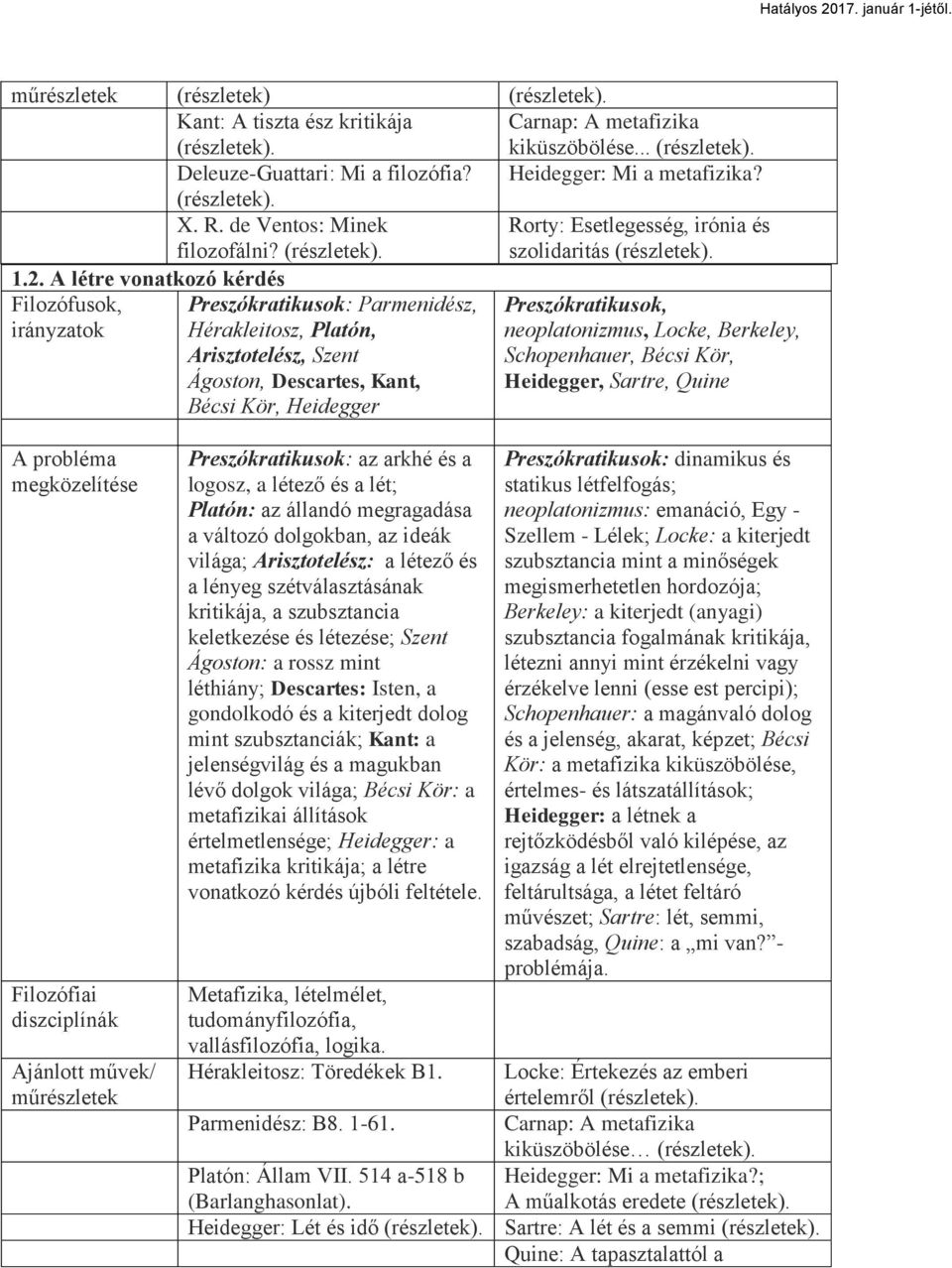 A létre vonatkozó kérdés Filozófusok, irányzatok Preszókratikusok: Parmenidész, Hérakleitosz, Platón, Arisztotelész, Szent Ágoston, Descartes, Kant, Bécsi Kör, Heidegger Preszókratikusok,