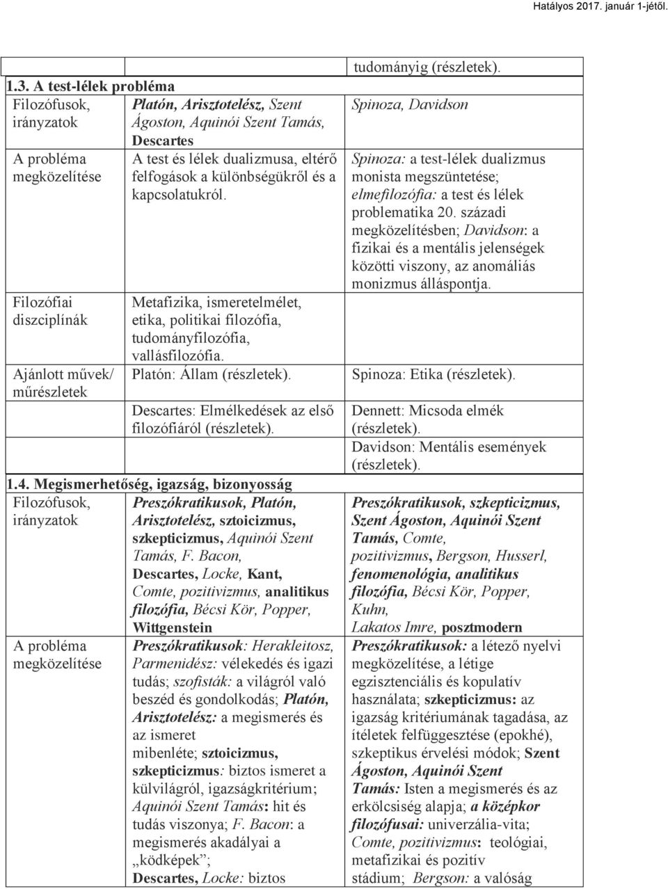 MegismerhetŊség, igazság, bizonyosság Filozófusok, Preszókratikusok, Platón, irányzatok Arisztotelész, sztoicizmus, szkepticizmus, Aquinói Szent Tamás, F.