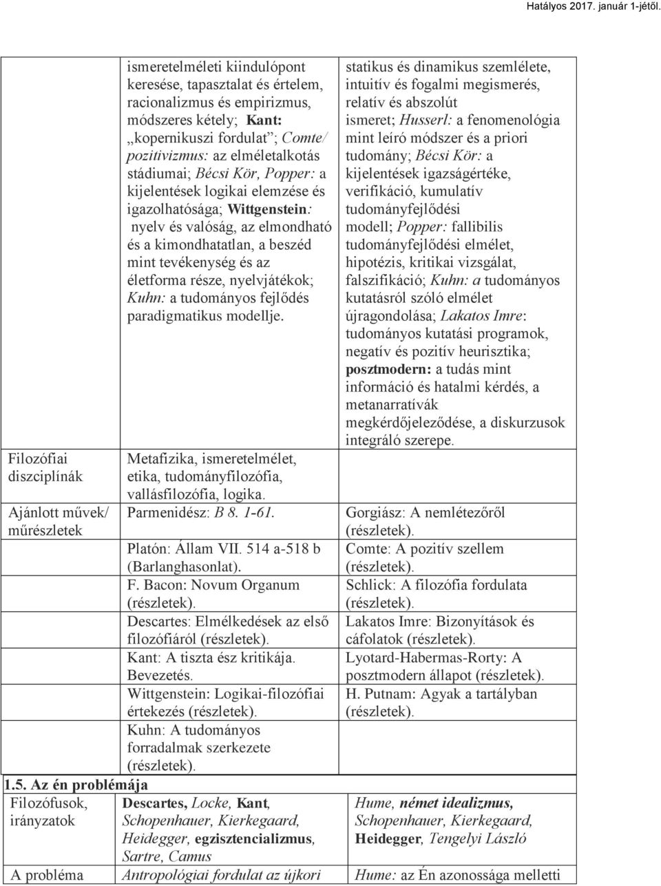 Kuhn: a tudományos fejlődés paradigmatikus modellje. Metafizika, ismeretelmélet, etika, tudományfilozófia, vallásfilozófia, logika. Parmenidész: B 8. 1-61. Platón: Állam VII.