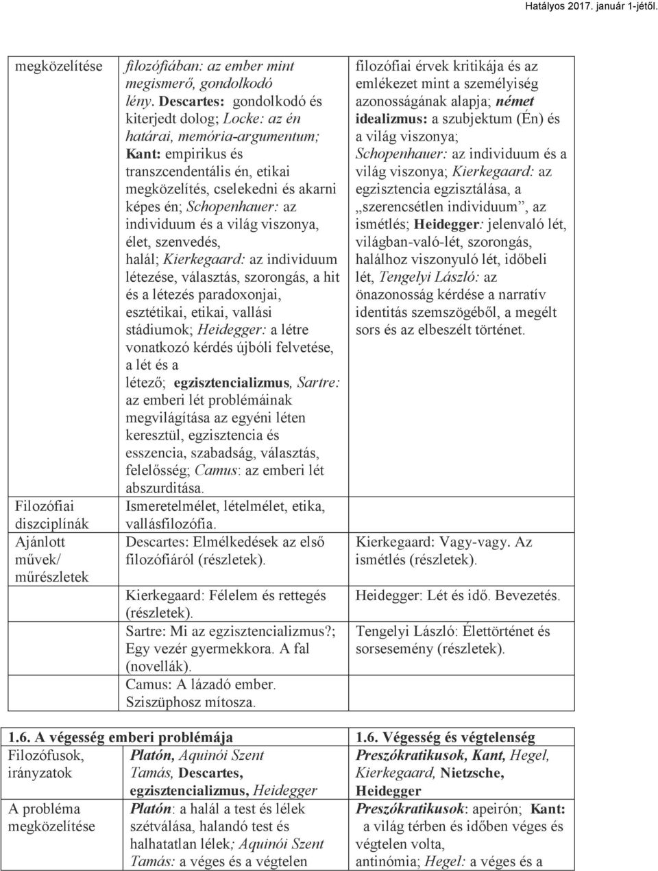 individuum és a világ viszonya, élet, szenvedés, halál; Kierkegaard: az individuum létezése, választás, szorongás, a hit és a létezés paradoxonjai, esztétikai, etikai, vallási stádiumok; Heidegger: a