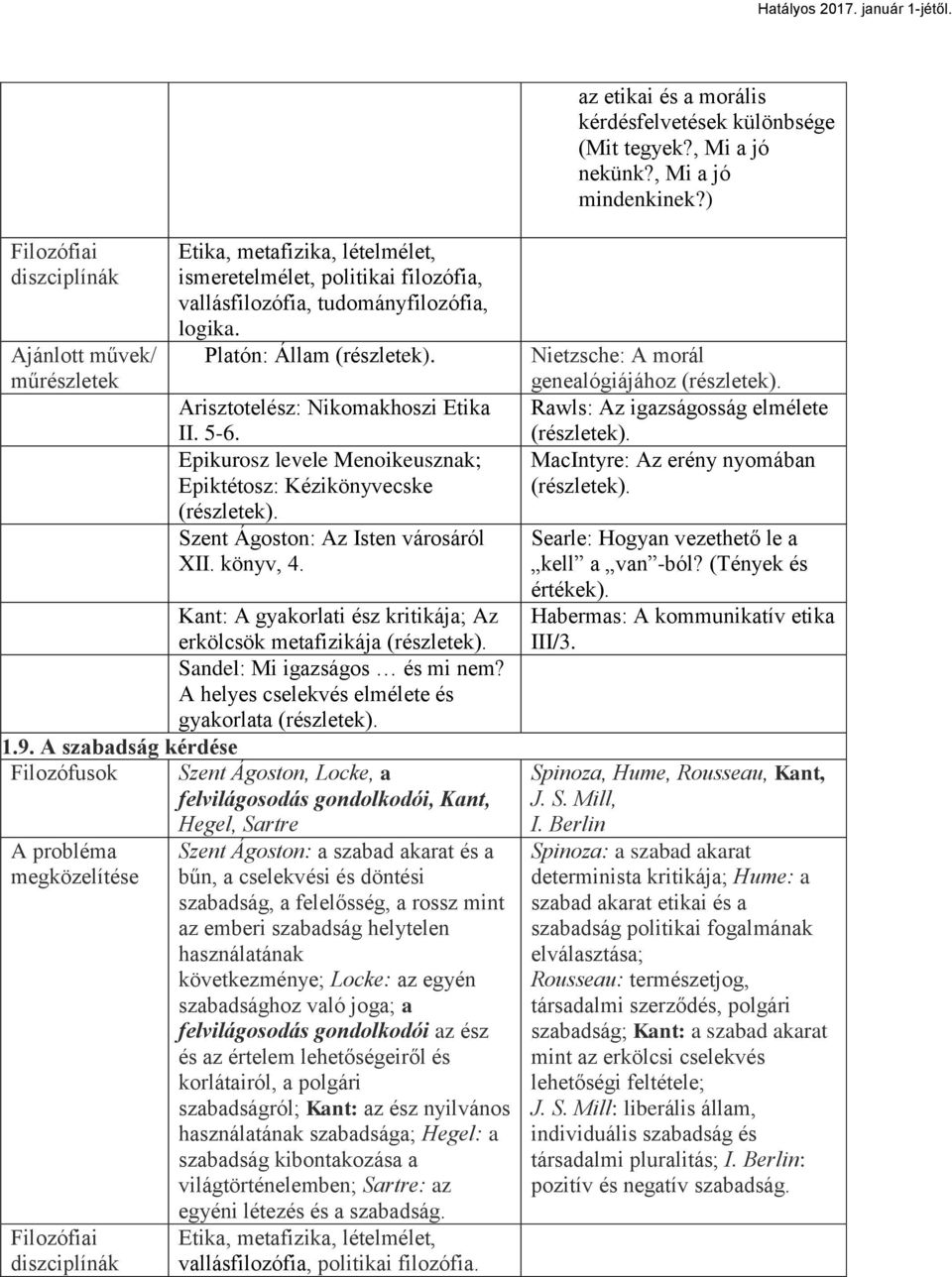 Epikurosz levele Menoikeusznak; Epiktétosz: Kézikönyvecske Szent Ágoston: Az Isten városáról XII. könyv, 4. Kant: A gyakorlati ész kritikája; Az erkölcsök metafizikája Sandel: Mi igazságos és mi nem?