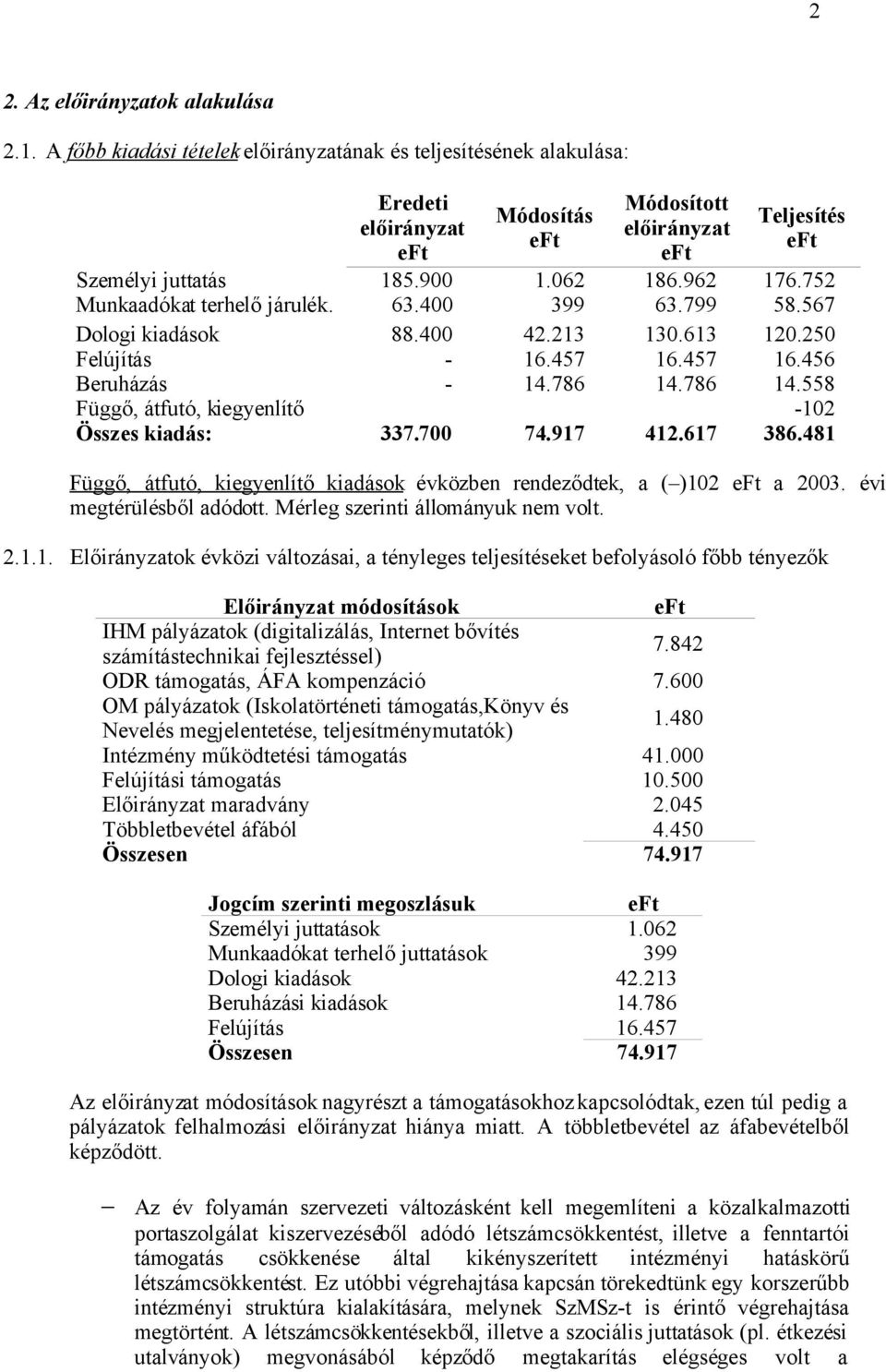 917 412.617 386.481 Függő, átfutó, kiegyenlítő kiadások évközben rendeződtek, a ( )102 a 2003. évi megtérülésből adódott. Mérleg szerinti állományuk nem volt. 2.1.1. Előirányzatok évközi változásai, a tényleges teljesítéseket befolyásoló főbb tényezők Előirányzat módosítások IHM pályázatok (digitalizálás, Internet bővítés számítástechnikai fejlesztéssel) 7.
